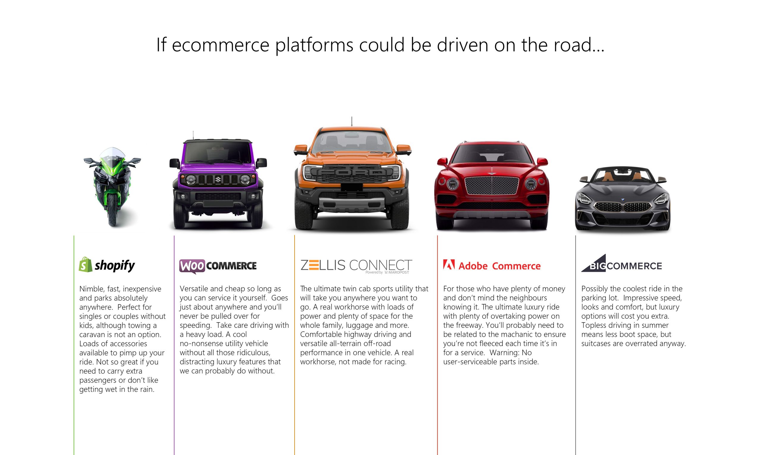 best ecommerce platform